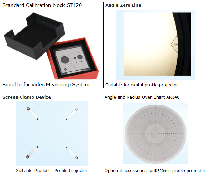 10X / der Zusatz-20X objektives Sichtfeld Profil-des Projektor-Ø 30mm